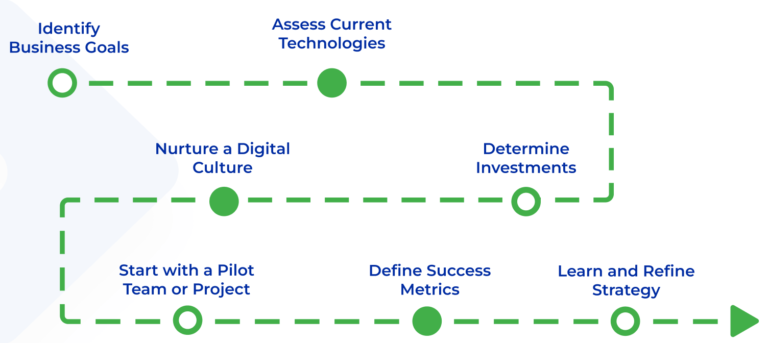 digital_transformation_ns_global_corporation