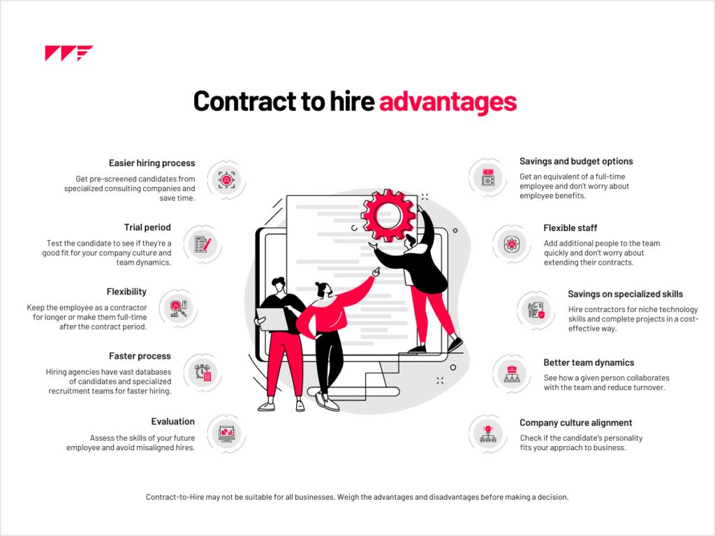 Infographic outlining contract-to-hire advantages