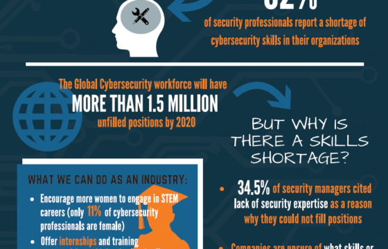 Infographic illustrating the global IT talent shortage and cybersecurity workforce gap