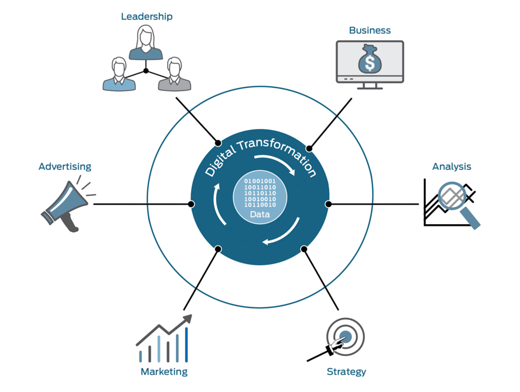 Hexagonal interface icons highlighting digital transformation components