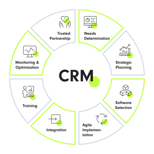 CRM_Consulting_ns_global_corporation